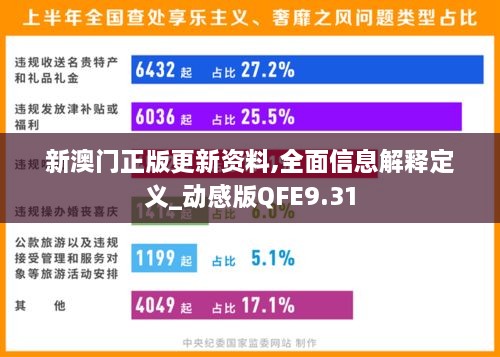 新澳门正版更新资料,全面信息解释定义_动感版QFE9.31