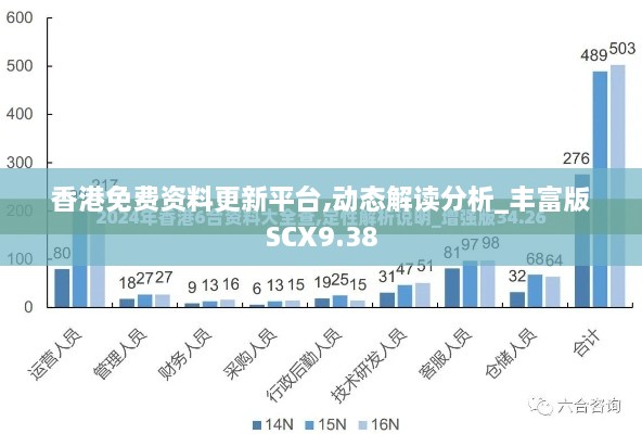 香港免费资料更新平台,动态解读分析_丰富版SCX9.38