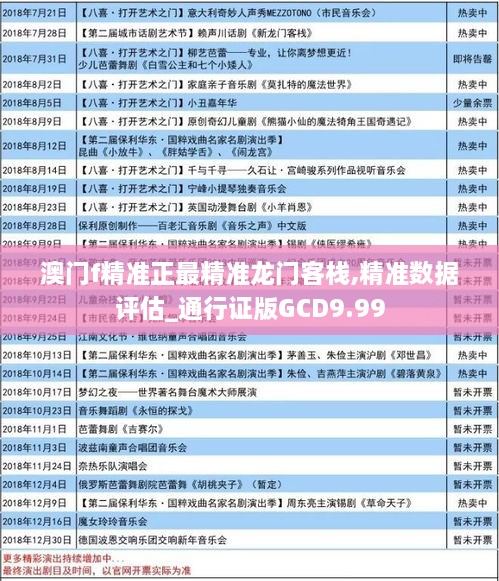 澳门f精准正最精准龙门客栈,精准数据评估_通行证版GCD9.99