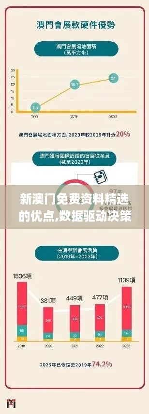 新澳门免费资料精选的优点,数据驱动决策_原创版MQJ9.28