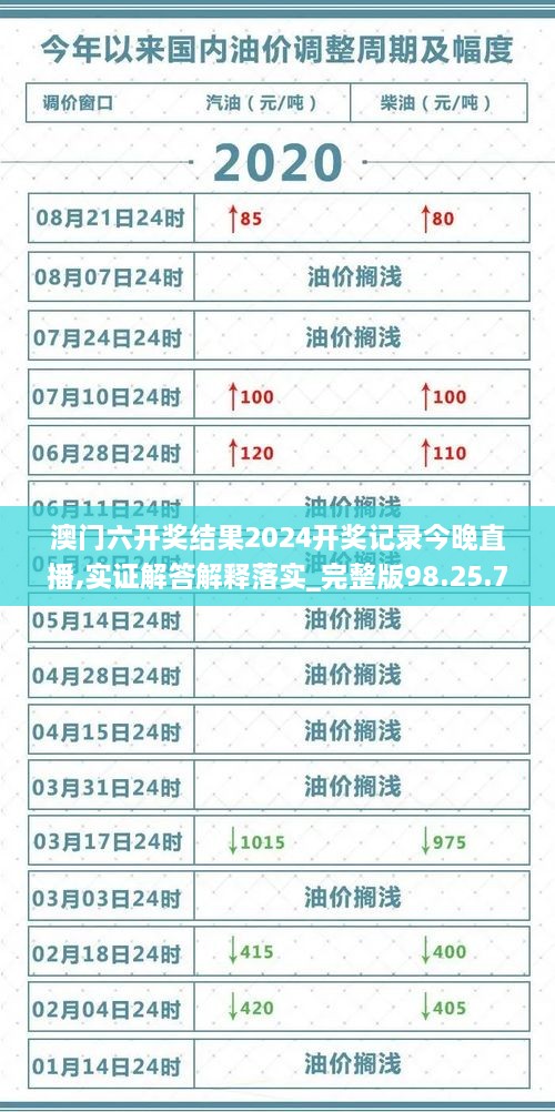 澳门六开奖结果2024开奖记录今晚直播,实证解答解释落实_完整版98.25.78,数据引导执行策略_精致版YSU9.69