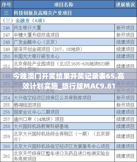 今晚澳门开奖结果开奖记录表65,高效计划实施_旅行版MAC9.81