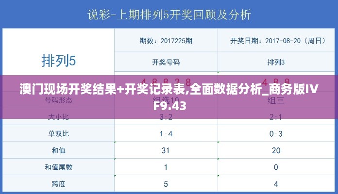 澳门现场开奖结果+开奖记录表,全面数据分析_商务版IVF9.43