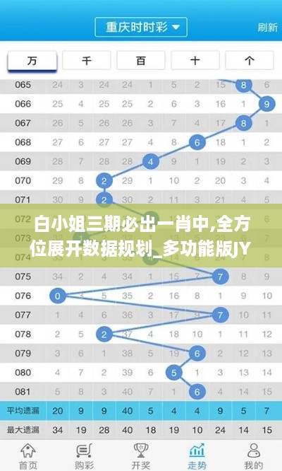 白小姐三期必出一肖中,全方位展开数据规划_多功能版JYH9.31
