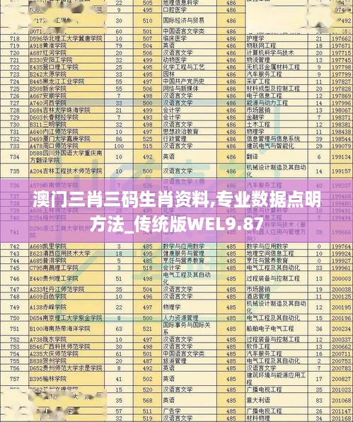 澳门三肖三码生肖资料,专业数据点明方法_传统版WEL9.87