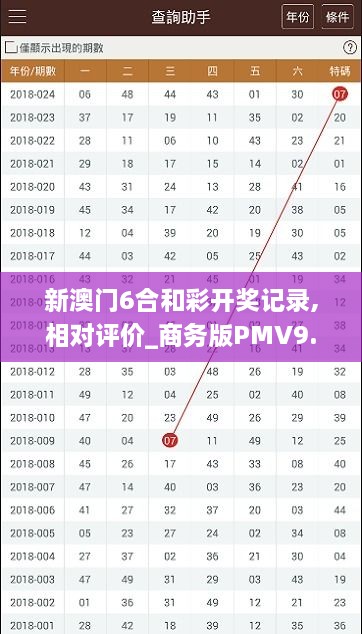 新澳门6合和彩开奖记录,相对评价_商务版PMV9.14