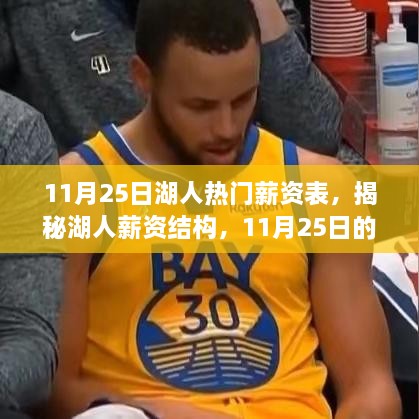 揭秘湖人薪资结构，深度解析湖人热门薪资表（最新更新）