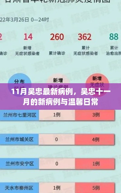吴忠最新病例，十一月新病例与日常温情关注