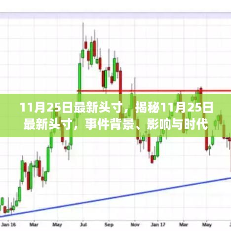 揭秘，11月25日最新头寸事件背景、影响与时代印记全解析