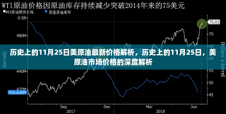 历史上的11月25日美原油市场价格深度解析及最新价格动态