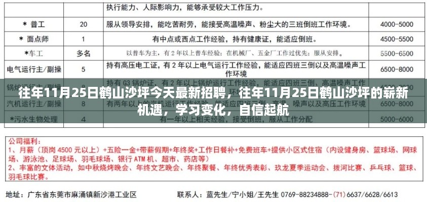 鹤山沙坪招聘动态，往年11月25日的新机遇与成长起航