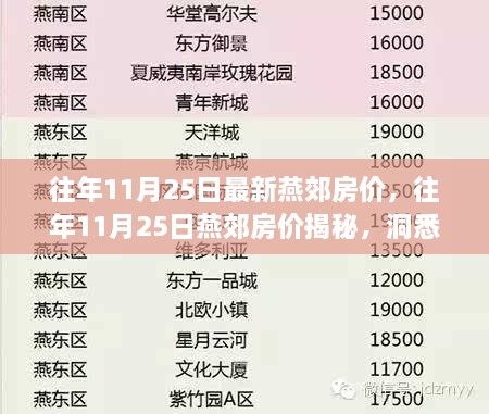 燕郊房价揭秘，洞悉往年11月25日市场动态与最新房价走势