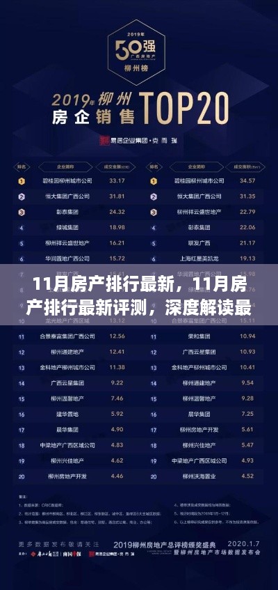 深度解读，最新房产排行与特性体验评测报告出炉