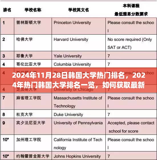 最新热门韩国大学排名出炉，如何选择明智之选，2024年韩国大学排名一览表揭晓