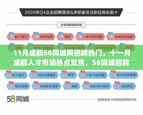 成都十一月招聘热点解析，58同城热门行业深度洞察