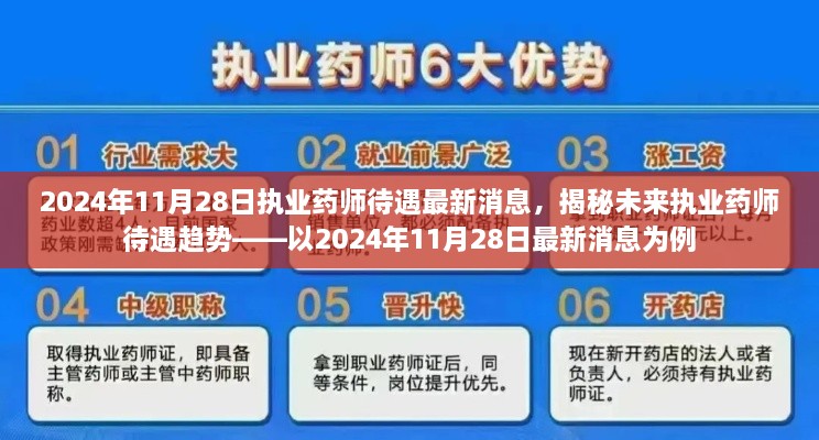揭秘未来执业药师待遇趋势，基于最新消息的深度分析