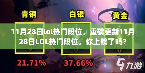 重磅更新！11月28日LOL热门段位榜单揭晓，你上榜了吗？