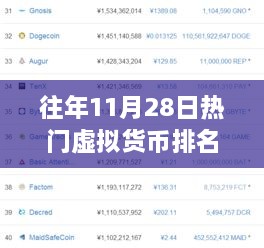 历年11月28日虚拟货币市场洞察，隐藏宝藏与奇妙之旅的探秘