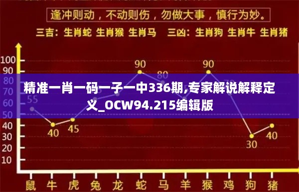 精准一肖一码一子一中336期,专家解说解释定义_OCW94.215编辑版
