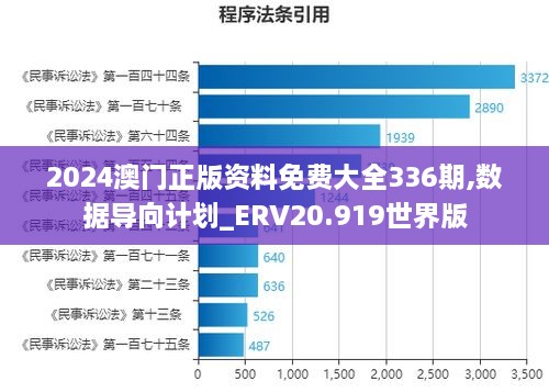 2024澳门正版资料免费大全336期,数据导向计划_ERV20.919世界版