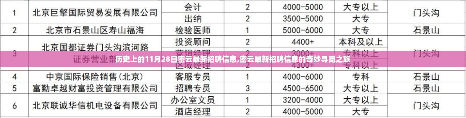 密云最新招聘信息探寻之旅，历史上的11月28日揭秘