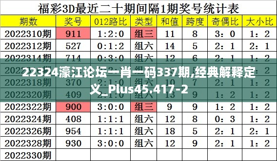 22324濠江论坛一肖一码337期,经典解释定义_Plus45.417-2