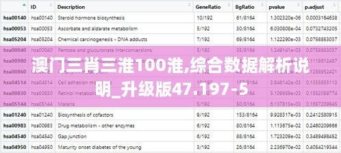 澳门三肖三淮100淮,综合数据解析说明_升级版47.197-5
