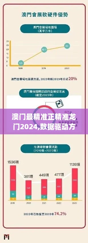 澳门最精准正精准龙门2024,数据驱动方案实施_ChromeOS39.710-5