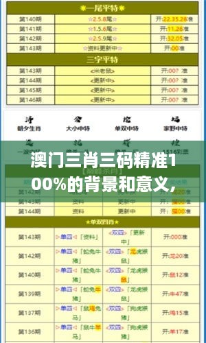 澳门三肖三码精准100%的背景和意义,先进技术执行分析_BT195.498-8