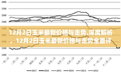 深度解析，12月2日玉米最新价格及走势全面评测报告