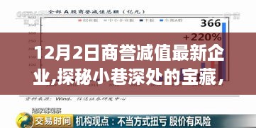 探秘宝藏企业，隐藏版商誉减值新贵现身记