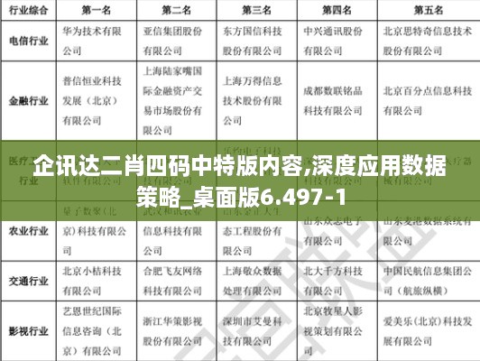 企讯达二肖四码中特版内容,深度应用数据策略_桌面版6.497-1