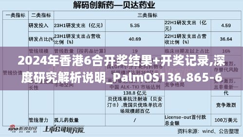 2024年香港6合开奖结果+开奖记录,深度研究解析说明_PalmOS136.865-6
