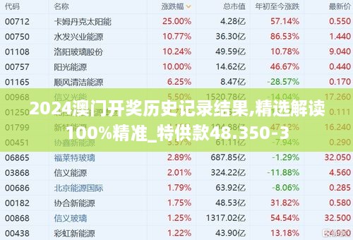 2024澳门开奖历史记录结果,精选解读100%精准_特供款48.350-3