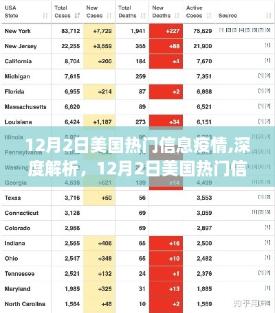 深度解析，美国疫情热门信息全面评测（12月2日）