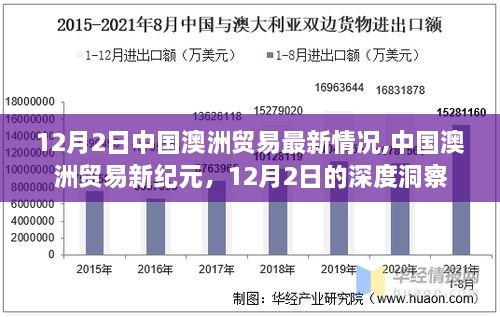 中国澳洲贸易最新动态，深度洞察中国澳洲贸易新纪元的发展情况