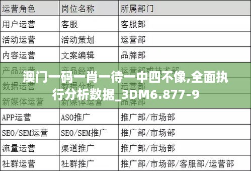 澳门一码一肖一待一中四不像,全面执行分析数据_3DM6.877-9