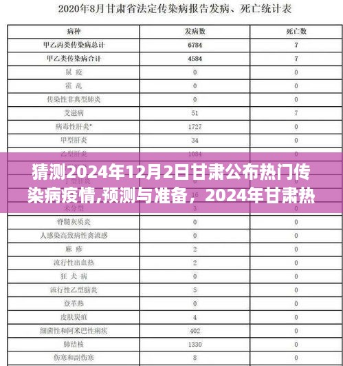 2024年甘肃热门传染病疫情预测与准备，概览及应对策略