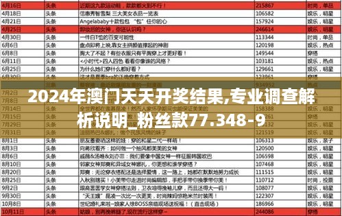 2024年澳门天天开奖结果,专业调查解析说明_粉丝款77.348-9