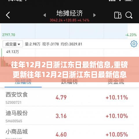 往年12月2日浙江东日最新信息全解析，重磅更新一览