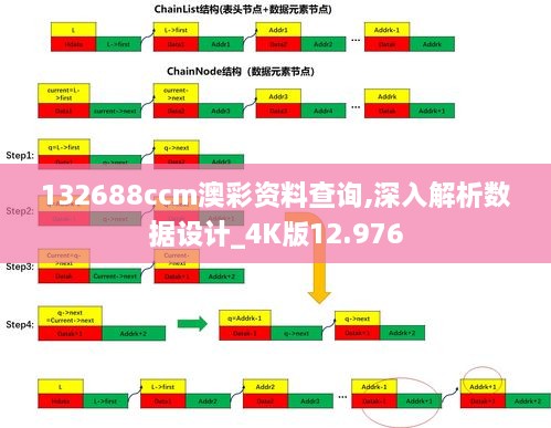 132688ccm澳彩资料查询,深入解析数据设计_4K版12.976