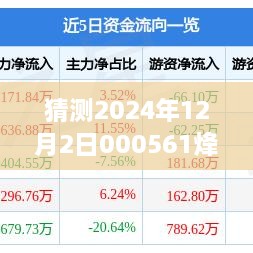 2024年烽火电子最新动态展望与各方观点分析