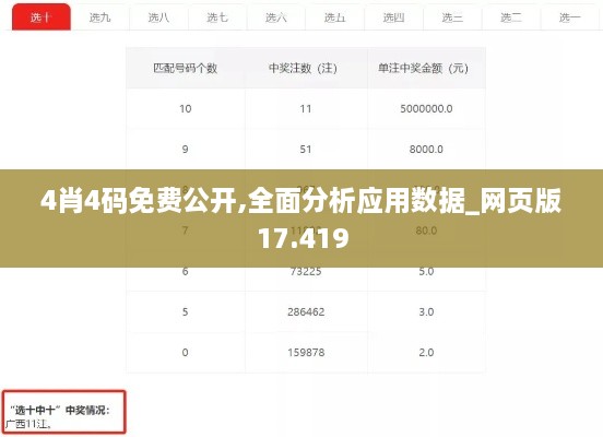 4肖4码免费公开,全面分析应用数据_网页版17.419