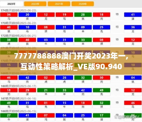 7777788888澳门开奖2023年一,互动性策略解析_VE版90.940