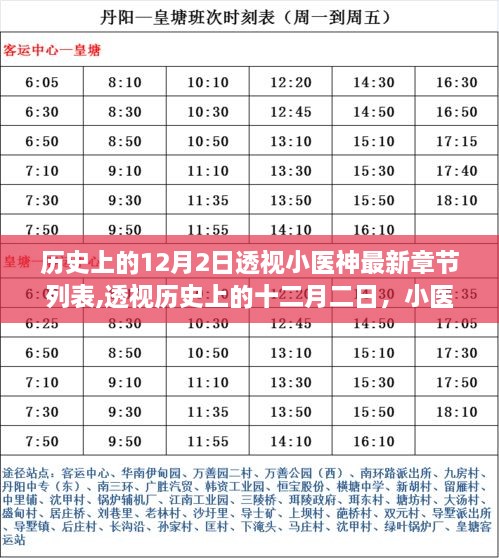 透视历史上的十二月二日，小医神最新章节及其深远影响的洞察