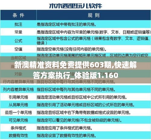 新澳精准资料免费提供603期,快速解答方案执行_体验版1.160