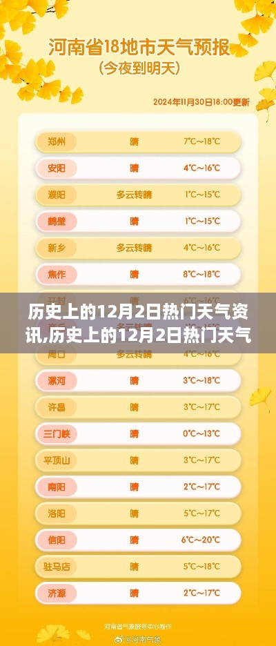 历史上的12月2日热门天气资讯回顾