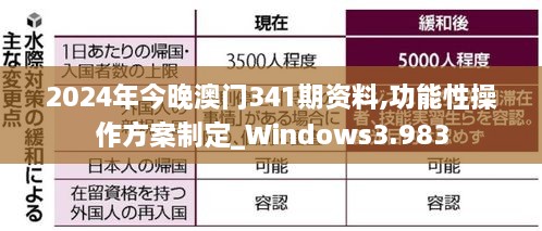 2024年今晚澳门341期资料,功能性操作方案制定_Windows3.983