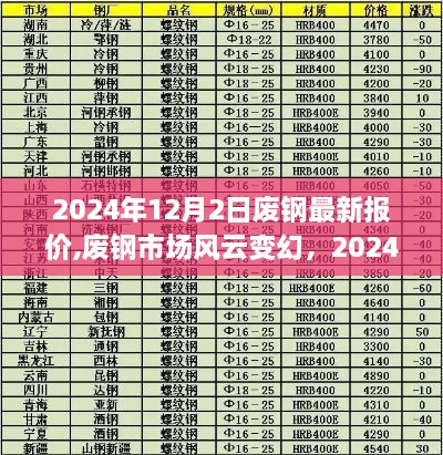 废钢市场风云变幻，深度解析最新报价与趋势预测