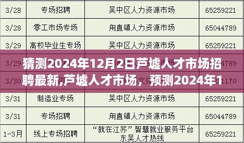 2024年芦墟人才市场招聘最新动向预测，深邃洞察及行业趋势分析